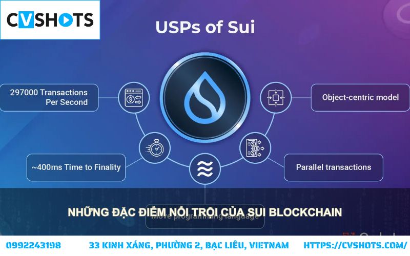Sui là gì? Điểm qua các đặc điểm nổi bật của Sui Blockchain: tốc độ, bảo mật và khả năng mở rộng Sui là gì? Điểm qua các đặc điểm nổi bật của Sui Blockchain: tốc độ, bảo mật và khả năng mở rộng